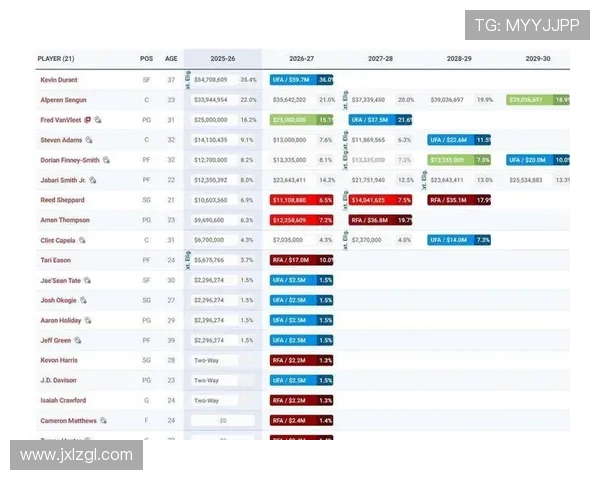 2014赛季火箭队球员年薪排行榜与财务分析 2014赛季火箭队球员年薪排行榜与财务分析