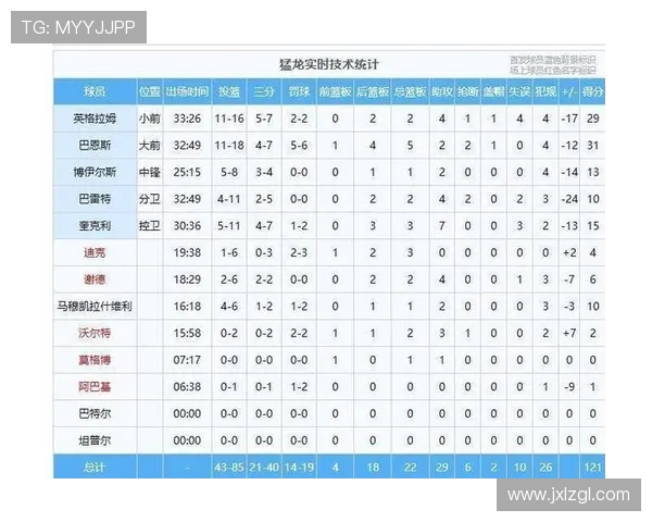 2017年火箭队常规赛预赛表及分区对手统计 2017年火箭队常规赛预赛表及分区对手统计