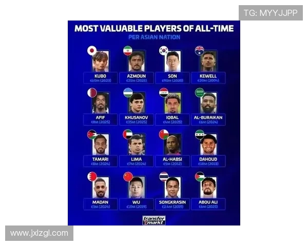 《FIFA18》中最顶级英超球员名单能力值对比