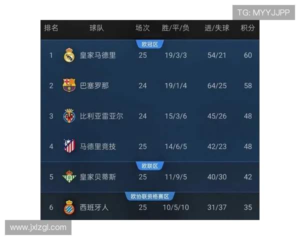 西甲直播pp平台最新赛事安排及直播质量解析