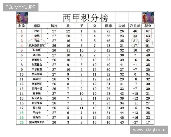 西甲联赛怎么积分的：西甲联赛积分规则与比赛积分制度